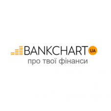 bankchart.com.ua